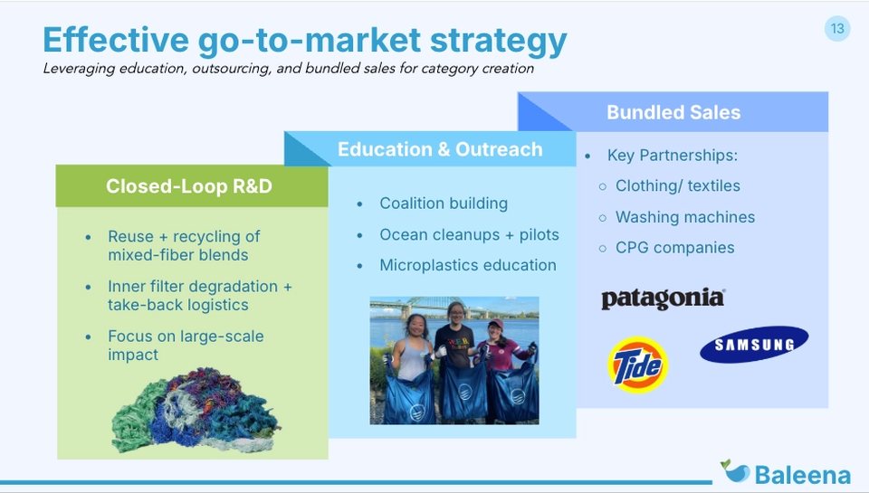 Baleena consumer deck slide: Go-to-market