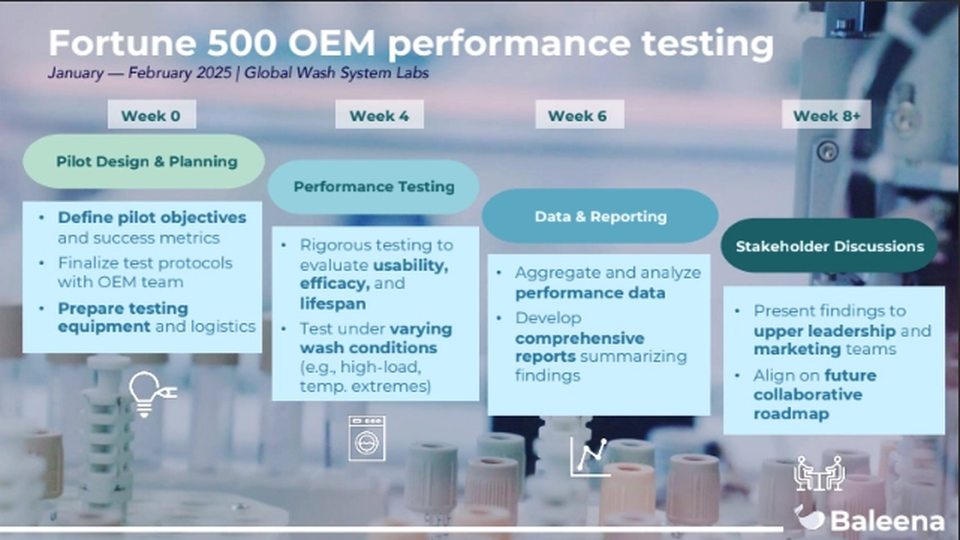 Baleena OEM-era deck slide: 8-week Fortune 500 performance pilot