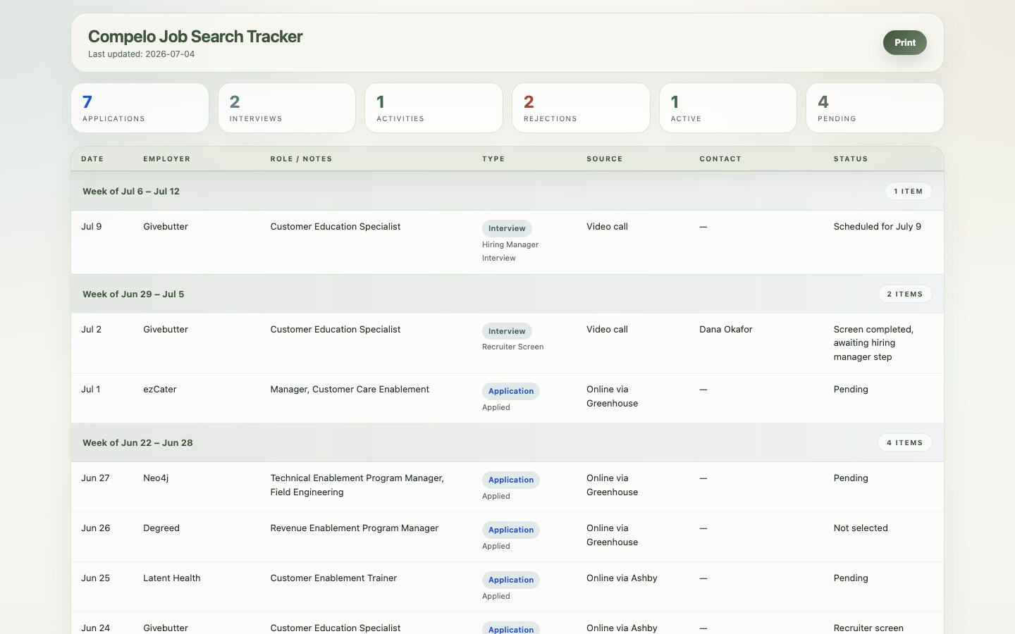 Job search tracker concept, tested but not carried into the MVP